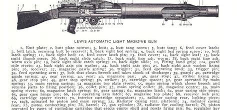 The Lewis Gun Was A New Kind Of Killing Machine War Is Boring