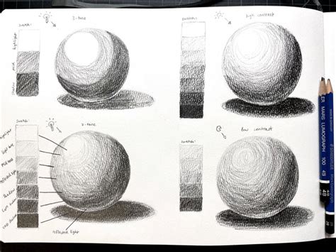 The Five Tonal Values Sapulich Diagram 02 Art Lessons