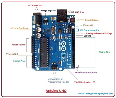 Introduction To Arduino Uno The Engineering Projects