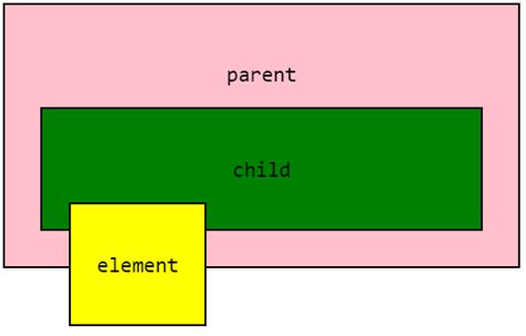 Css Positioning Easeout