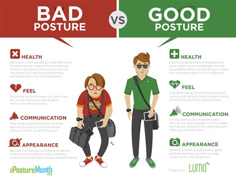 The Ultimate Exercises To Improve Posture Simple And Effective