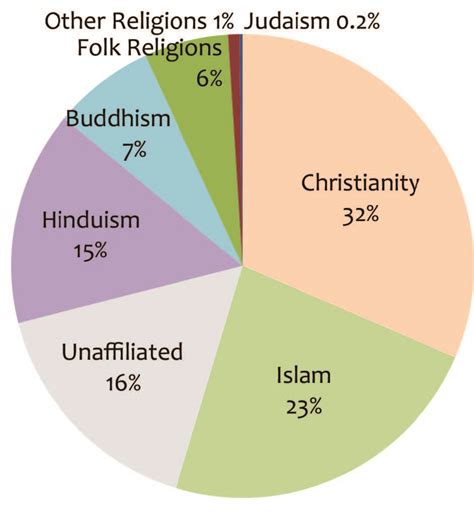 Global Perspective Religious Studies Center