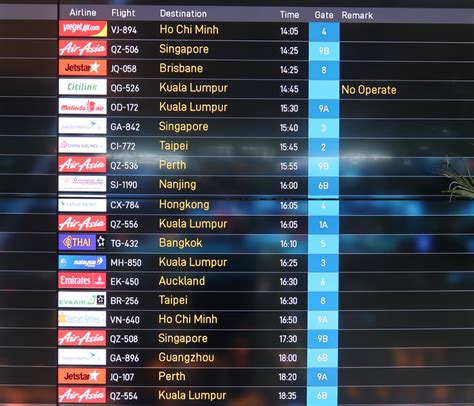 Flight Review Vietjet Air Denpasar Bali To Ho Chi Minh City