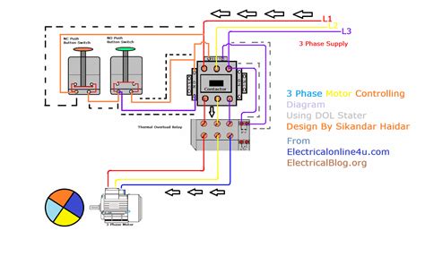 Relays control one electrical circuit by opening and closing contacts in reed relays are capable of switching industrial components such as solenoids, contactors and starter motors. Direct Online Starter Animation Diagrams - Electricalonline4u