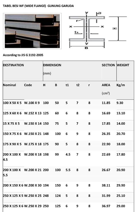 Besi Wf Wide Flange Gunung Garuda Cv Bilbel Amanah Jaya Wa