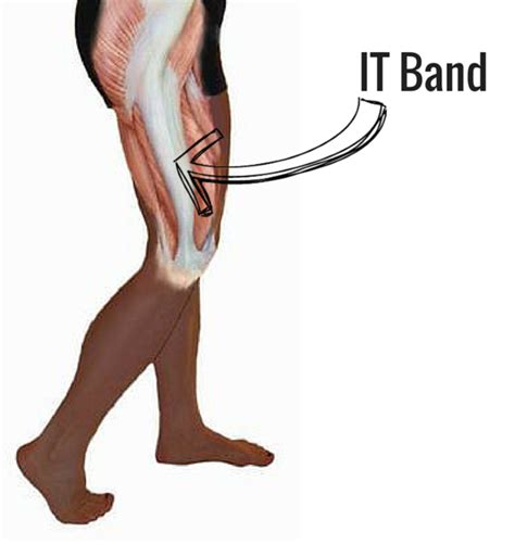 3 Best Exercises For It Band Pain Morgan Massage
