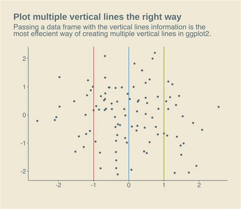How To Plot Multiple Vertical Lines With Geom Vline In Ggplot The