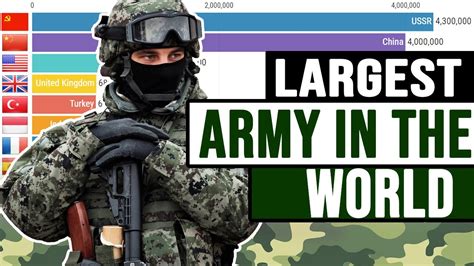 Top 10 Largest Armies In The World 1950 2019 Youtube