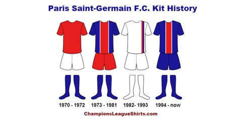Psg Kit History Champions League Shirts