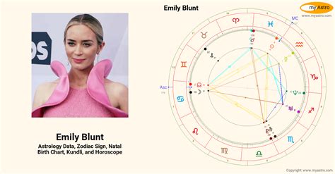 Emily Blunts Natal Birth Chart Kundli Horoscope Astrology Forecast Relationships Important