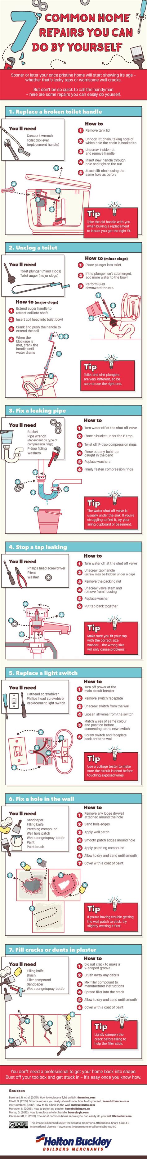 This Is A Fantastic Infographic That Showcases 7 Common Home Repairs