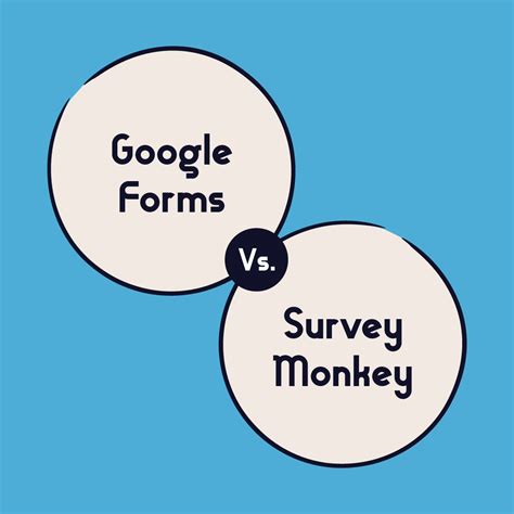 Google Forms Vs Surveymonkey Which Is Best For Hr Surveys