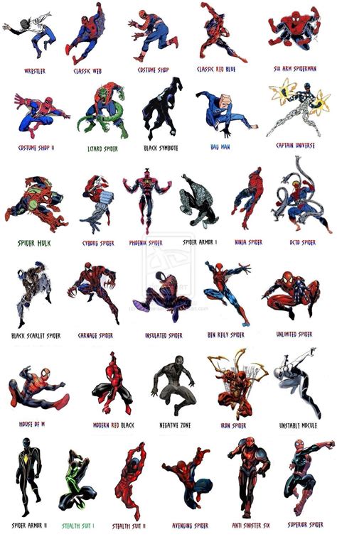 Spider List Spiderman Costume Marvel Spiderman Marvel Heroes