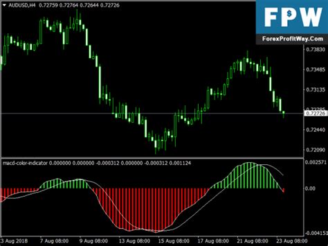 Download Macd Color Free Forex Mt4 Indicator Forexprofitway L The
