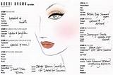 Pictures of Makeup Application Chart