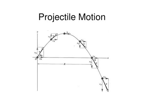 Ppt Projectile Motion Powerpoint Presentation Free Download Id5580302