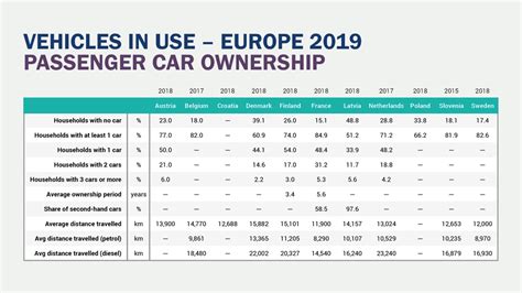 Report Vehicles In Use Europe 2019 Acea European Automobile