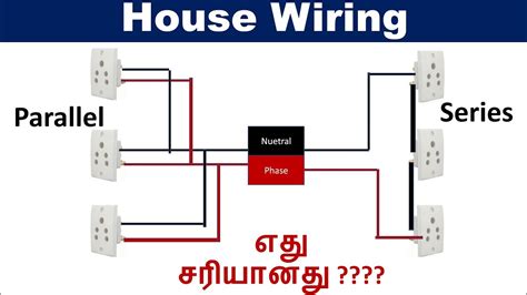 Wiring schematics leave out all the other items like breakers and transformers and simply show the electricity in a house is ac or alternating current which flows in 2 directions alternating back and forth. House Wiring Diagram With Inverter Connection - Wiring Diagram