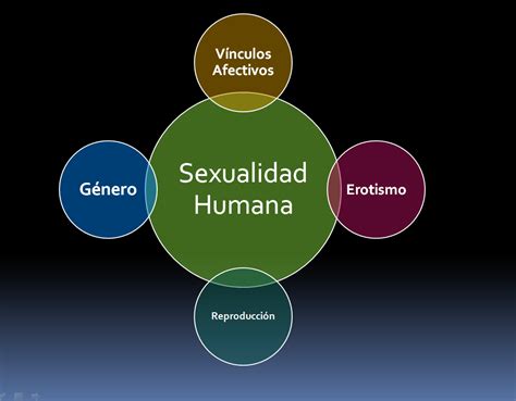 tópicos de biología sexualidad humana