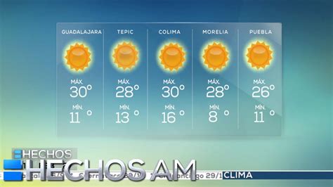 Este es el estado del tiempo y el pronóstico extendido para las principales ciudades de argentina. Pronóstico del tiempo (2) | Lunes 27 de febrero de 2017 ...