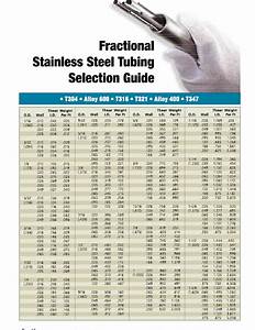 Steel Tubing Size Chart