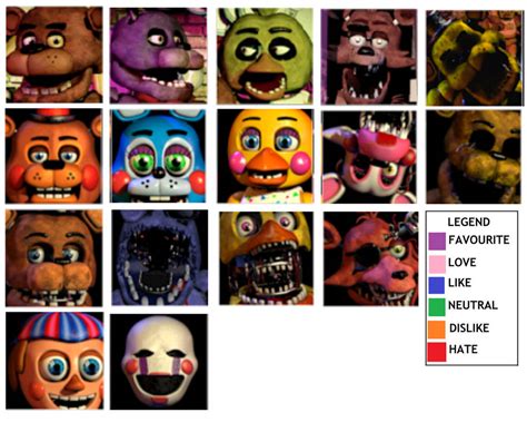Five Nights At Freddys Favourites Chart By Cheshires Palace On Deviantart