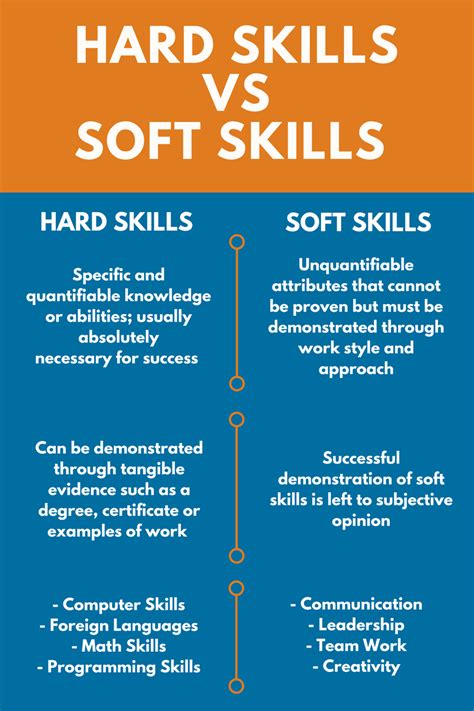 Soft Skills And Hard Skills Understanding The Difference Examples