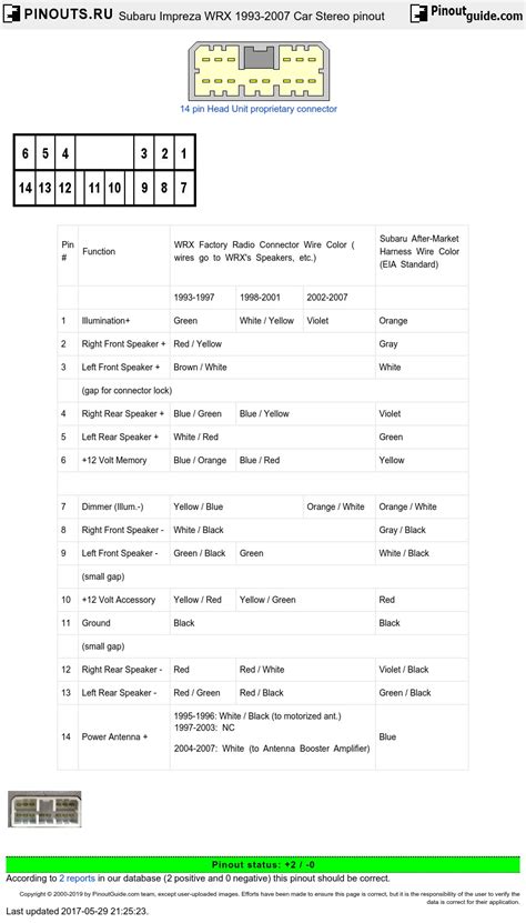 Need the wiring diagram for 2006 impreza wrx radio wire diagram … read more. Subaru Impreza WRX 1993-2007 Car Stereo pinout diagram ...