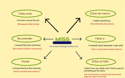 Verbo Miss En Inglés Ejercicios Inglés Online