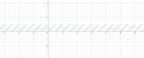 Integration Of Piecewise Functions Brilliant Math And Science Wiki