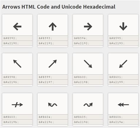 Arrows Html Code And Unicode Hexadecimal Coding Html Symbols Web Design