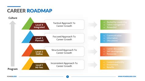 Career Roadmap | Build Career Plan | Edit 100's of Templates!