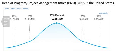 2022 Project Management Officer Salary Roles And Responsibilities