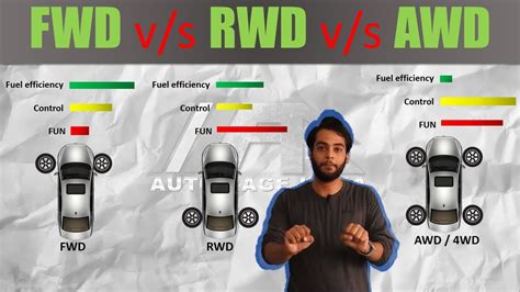 Awd Vs Rwd Vs Fwd Explained With Animation Autorage Explained Ep 12