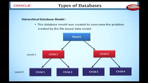 Common Types Of Databases