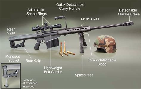 Barrett M82 50 Cal