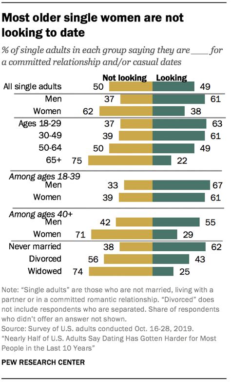 Adult Dating And Personals Finding Sex Associates On The Web