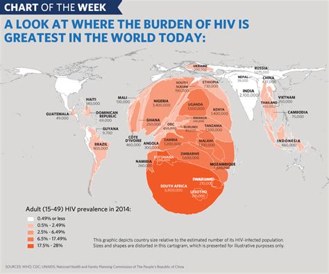 Chart Of The Week How President Obama Plans To Put An Aids Free