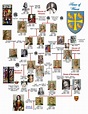Royal british family tree monarchs - Yahoo Image Search Results ...