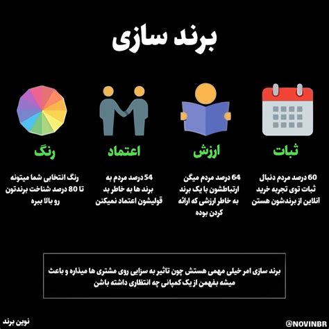 برند سازی مجله موفقیت نوین برند