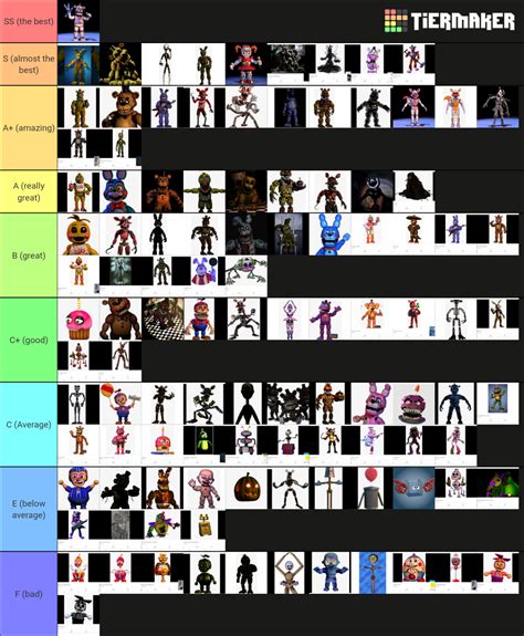 Every Fnaf Character Tier List Community Rankings Tiermaker Hot Sex