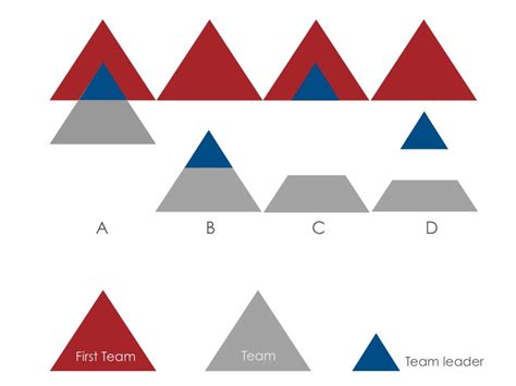 5 Steps You Can Use To Build A First Team Mindset