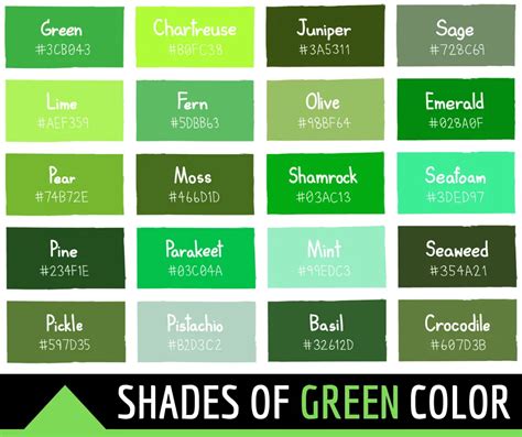 134 Shades Of Green Color With Names Hex Rgb Cmyk Codes Color Meanings Green Color Names