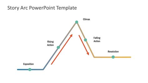 Narrative Arc Powerpoint Template Slidemodel