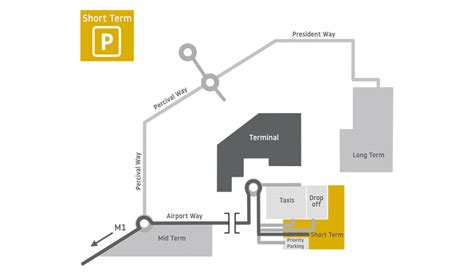 Luton Airport Car Parking Airport Car Parking Facilitates