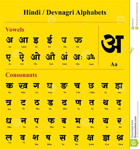 Get meaning and translation of alphabets in hindi language with grammar,antonyms,synonyms . hindi-devnagari-alphabet-devanagari-english-translation ...
