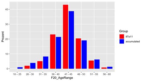 Solved Adjusting Legend And Colors In Ggplot R Images And Photos Finder