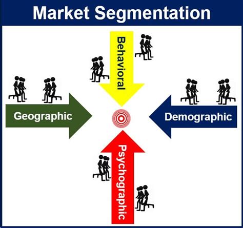 What Is Market Segmentation Market Business News