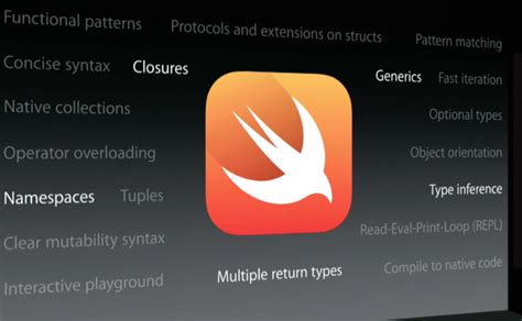 They've just released their newest course, which tackles apple's new swift. Why choose Swift over objective-C for iOS app development ...