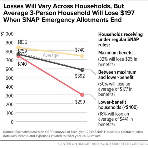 Yonkers Snap Benefitsindex